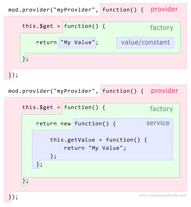 Filter in controller angularjs 2 parameters